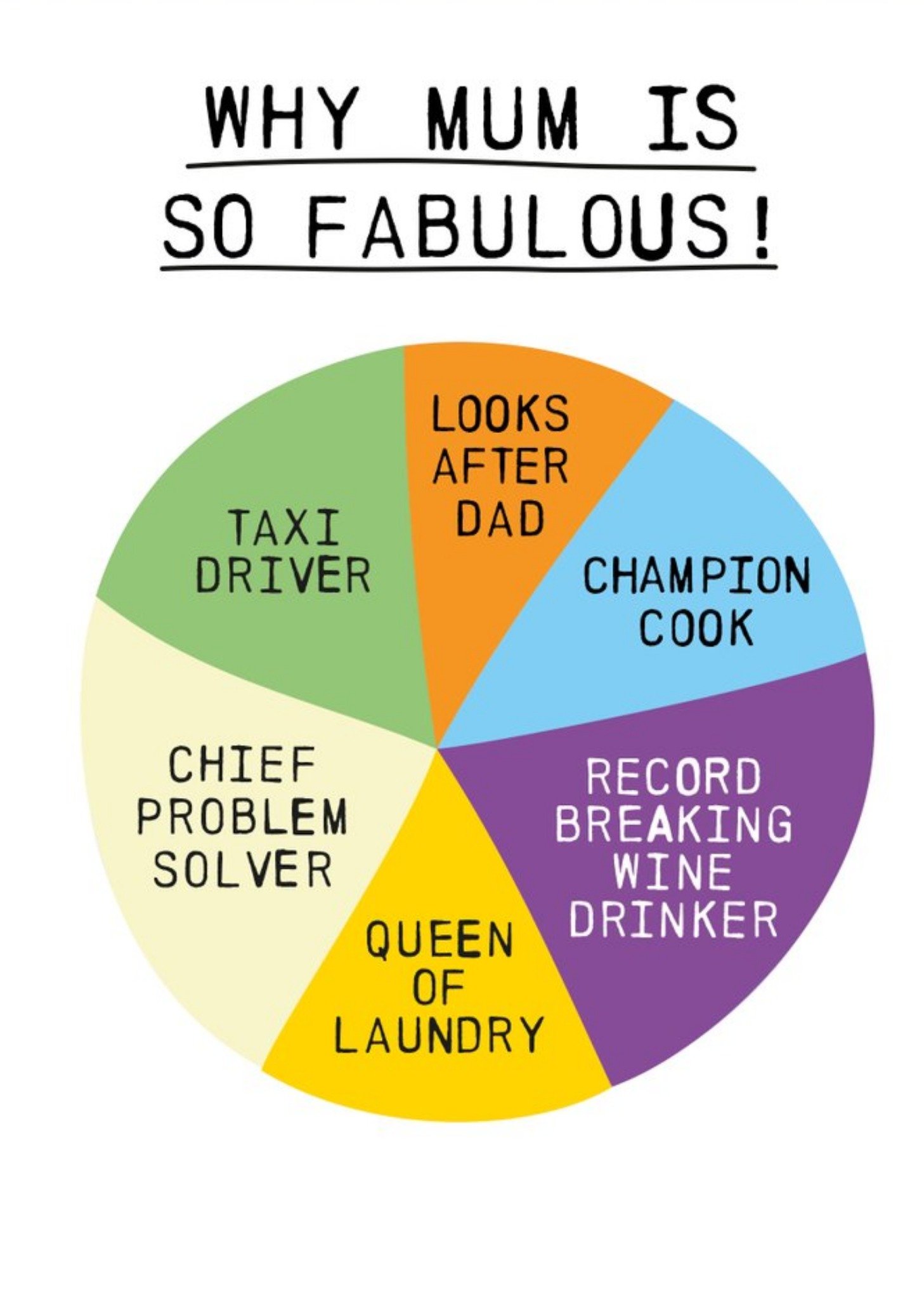 Moonpig Illustration Of A Colourful Pie Chart Humorous Why Mum Is Fabulous Card, Large