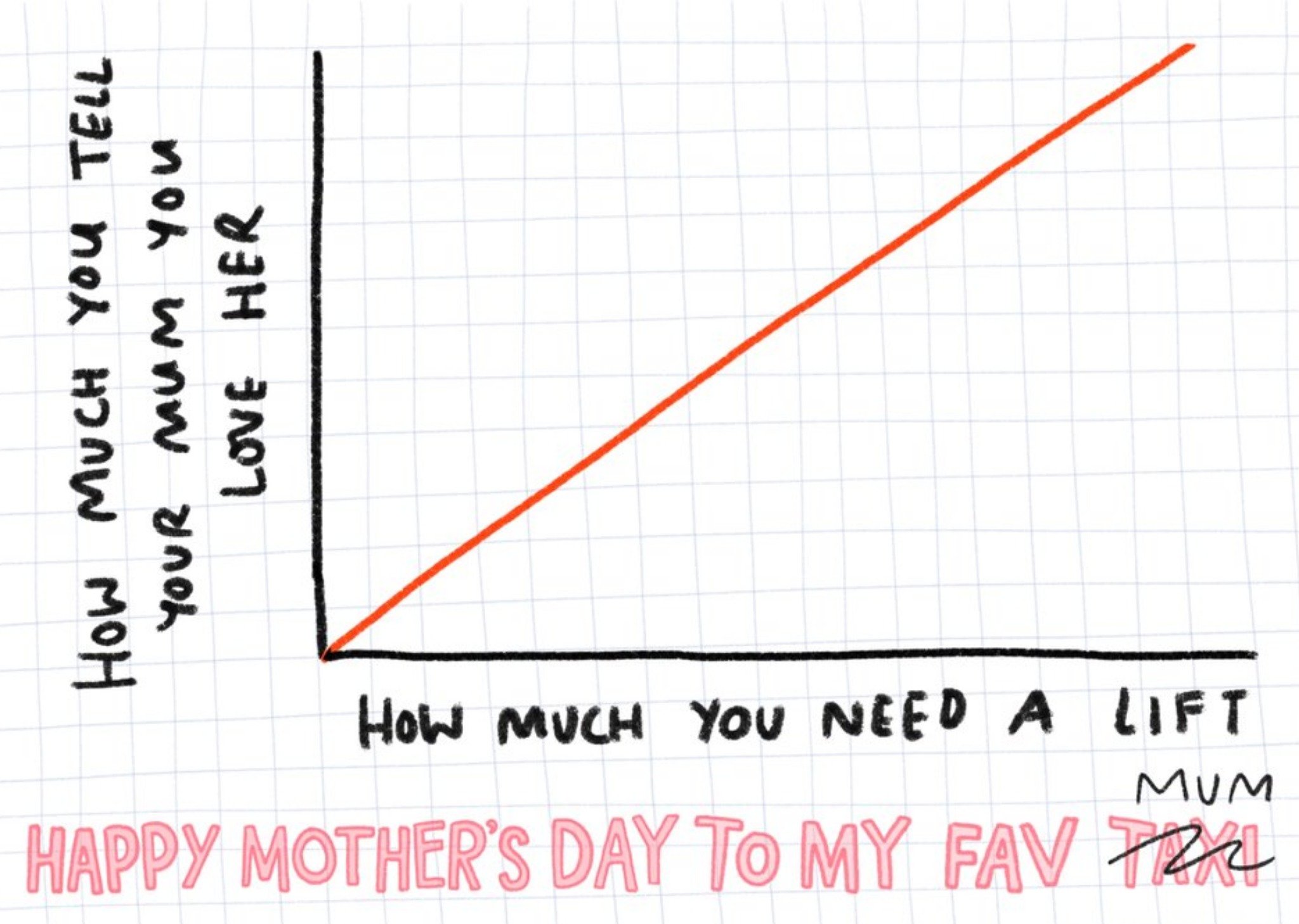 Funny Chart Saying I Love Mum And Needing A Lift Mother's Day Card Ecard