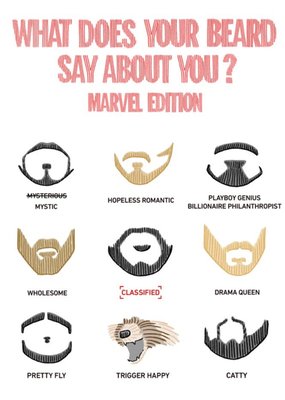 Marvel Comics guess the beard funny birthday card