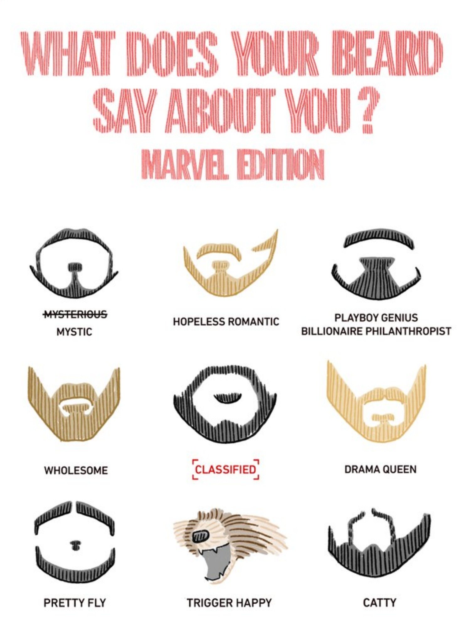 Marvel Comics Guess The Beard Funny Birthday Card, Large