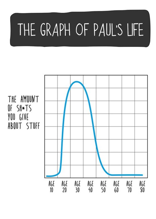 Life Graph Funny Birthday Card