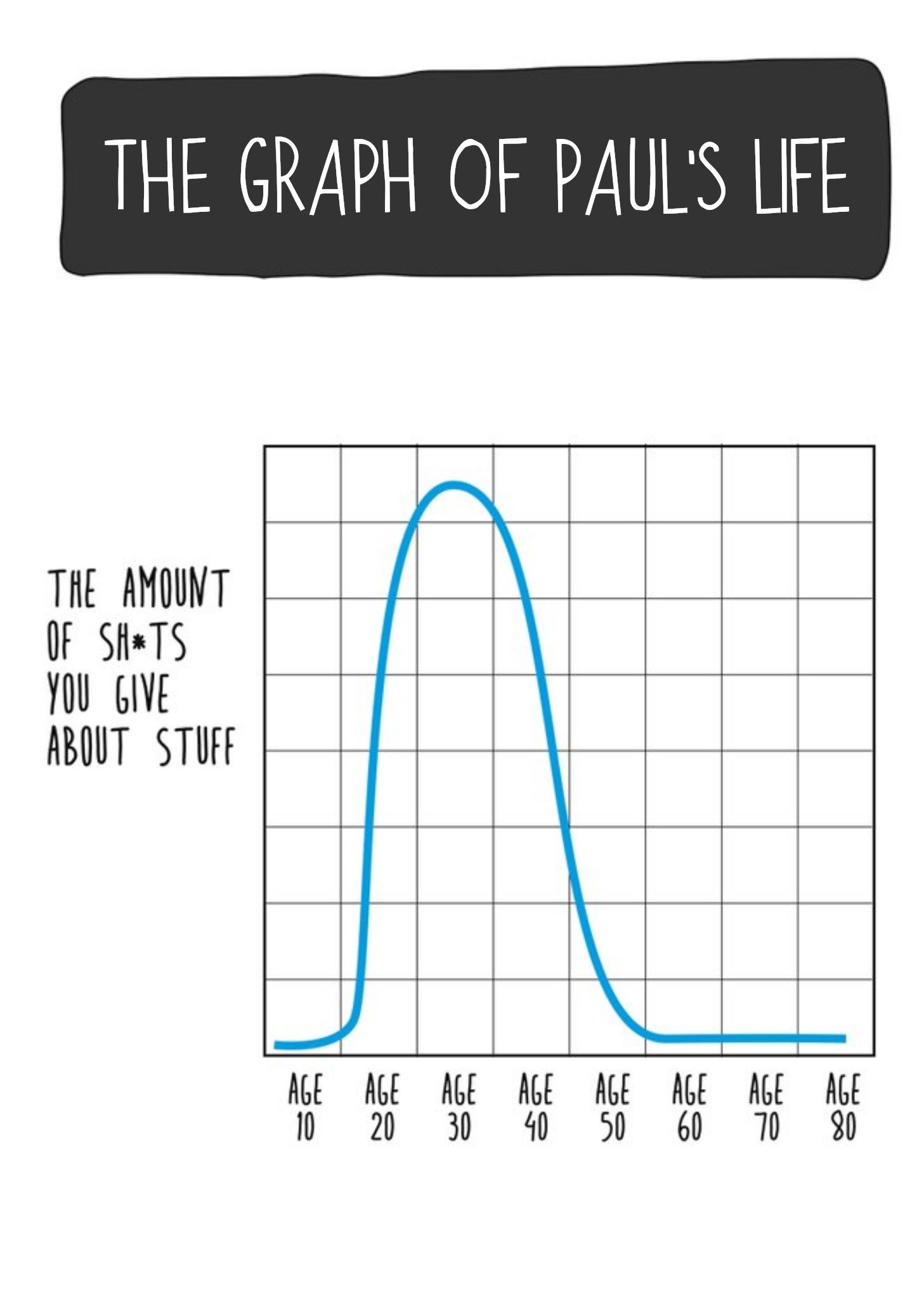 Life Graph Funny Birthday Card Ecard