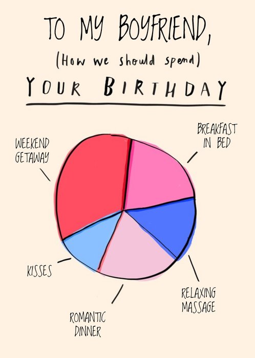How We Should Spend Your Birthday Personalised Card - Boyfriend