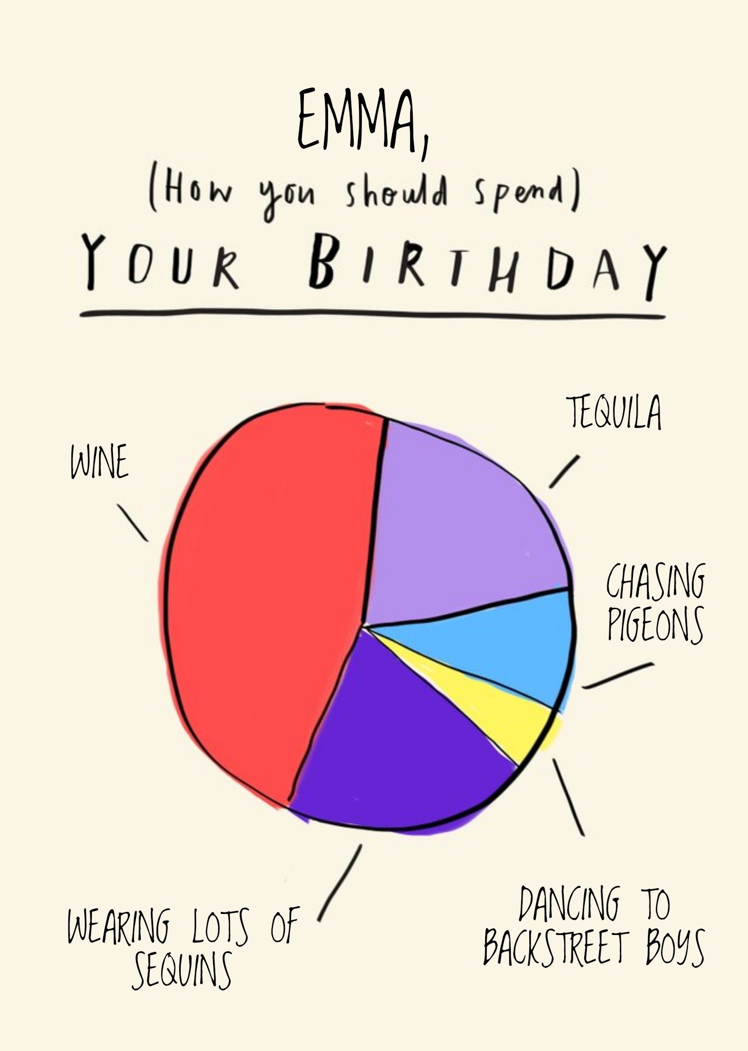 Moonpig Personalised Pie Chart How You Should Spend Your Birthday Card Ecard