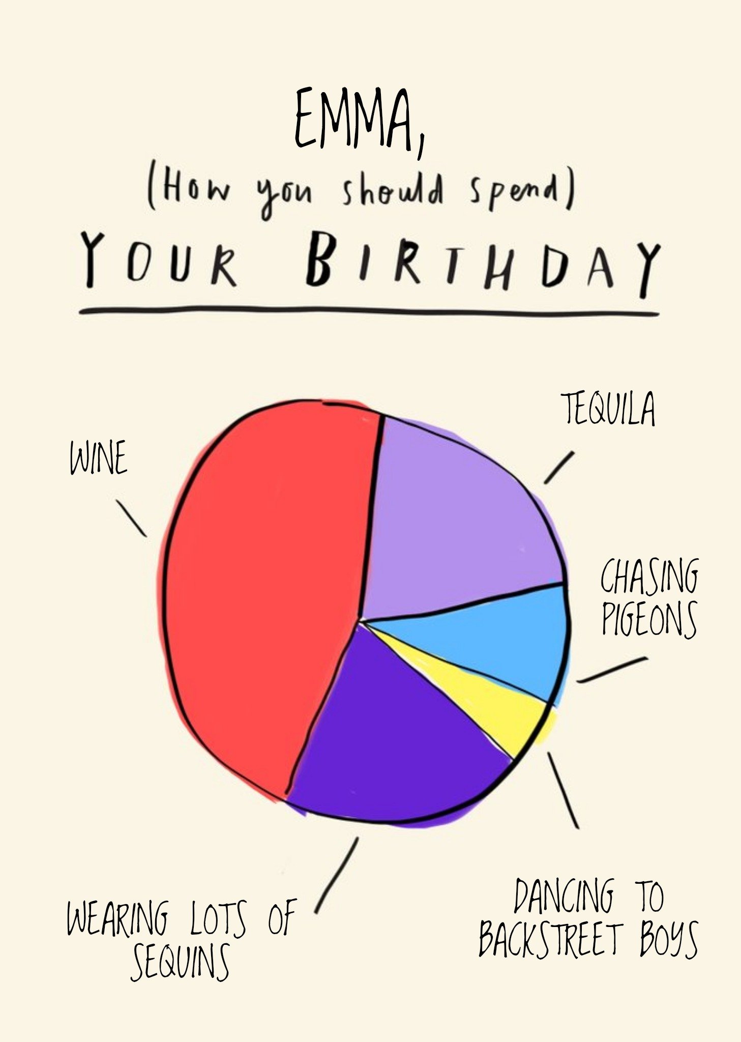 Personalised Pie Chart How You Should Spend Your Birthday Card Ecard