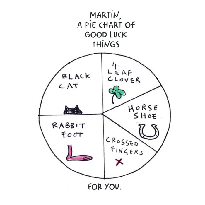 Anon Sense Good Luck Pie Chart Card