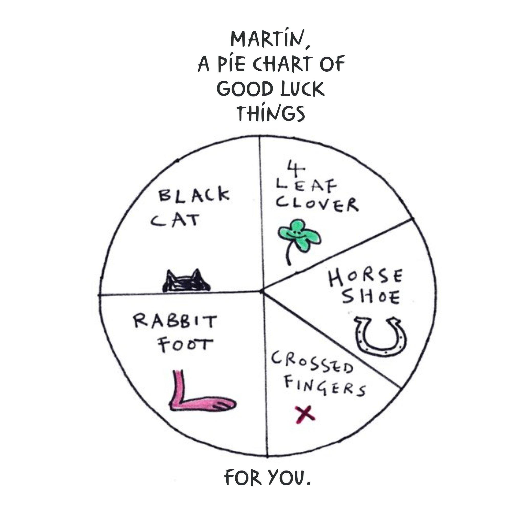 Anon Sense Good Luck Pie Chart Card, Square