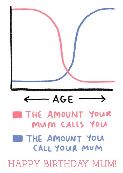 Funny Call Your Mum Graph Birthday Card