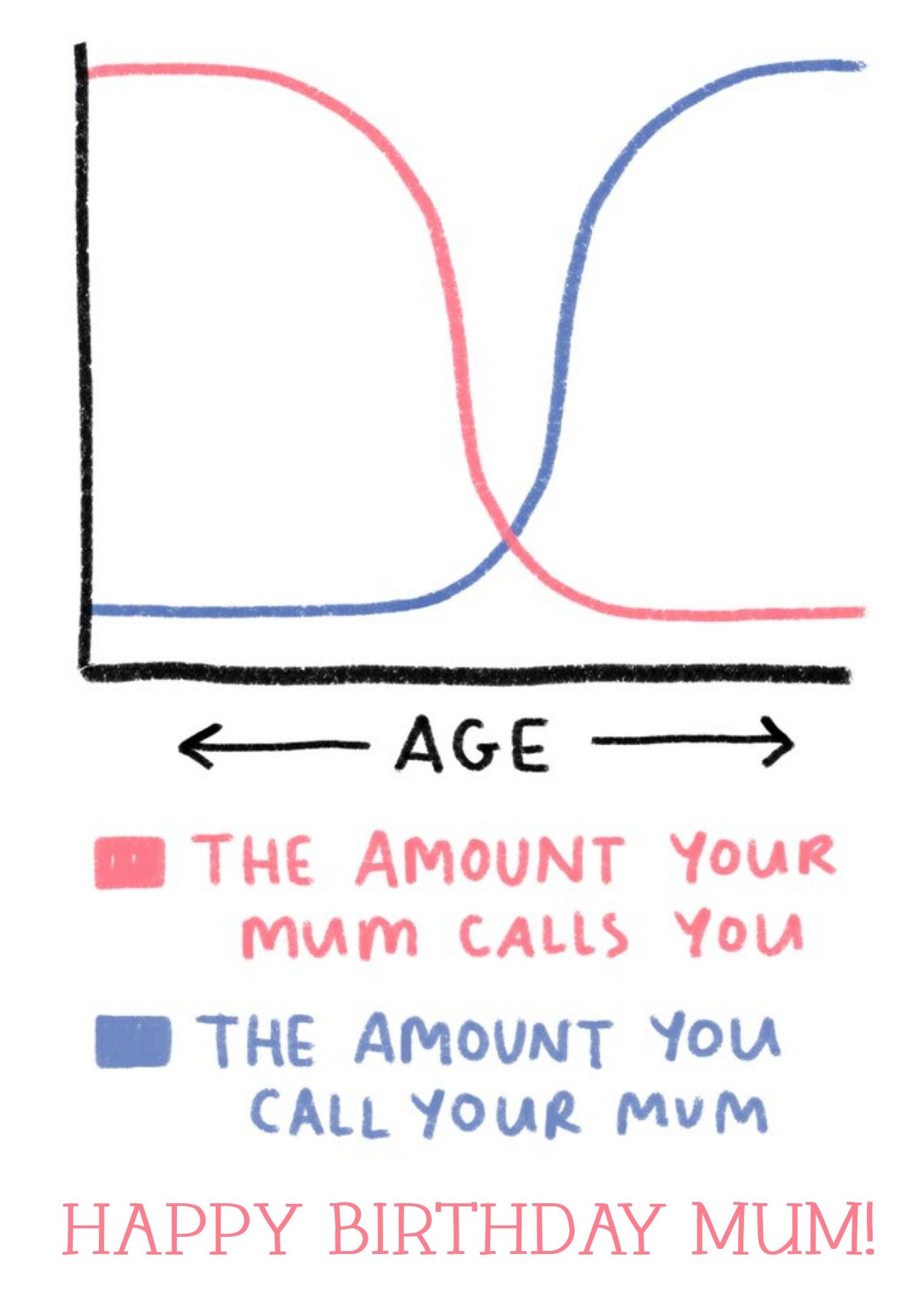 Moonpig Funny Call Your Mum Graph Birthday Card, Large