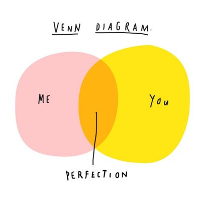 Venn Diagram You And Me Equals Perfection Card