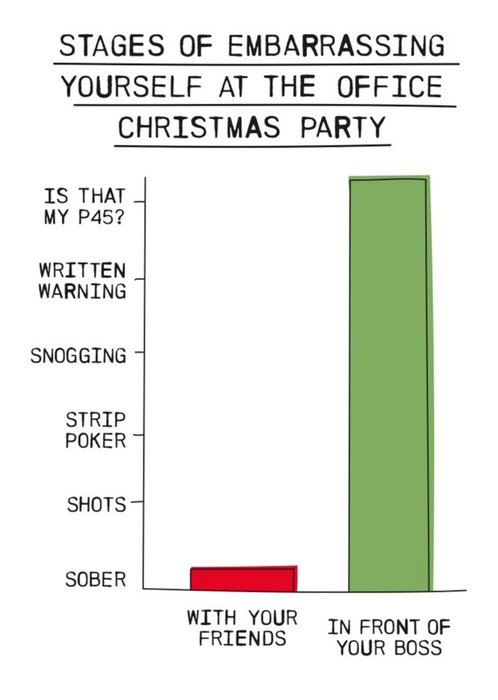 Funny Stages Of Embarrassing Yourself At The Office Christmas Party Bar Chart Card