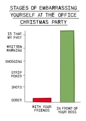 Funny Stages Of Embarrassing Yourself At The Office Christmas Party Bar Chart Card