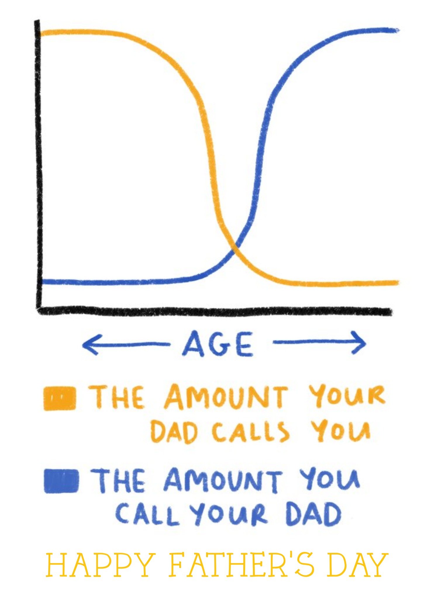 Funny Chart The Amount Your Dad Calls You Father's Day Card Ecard