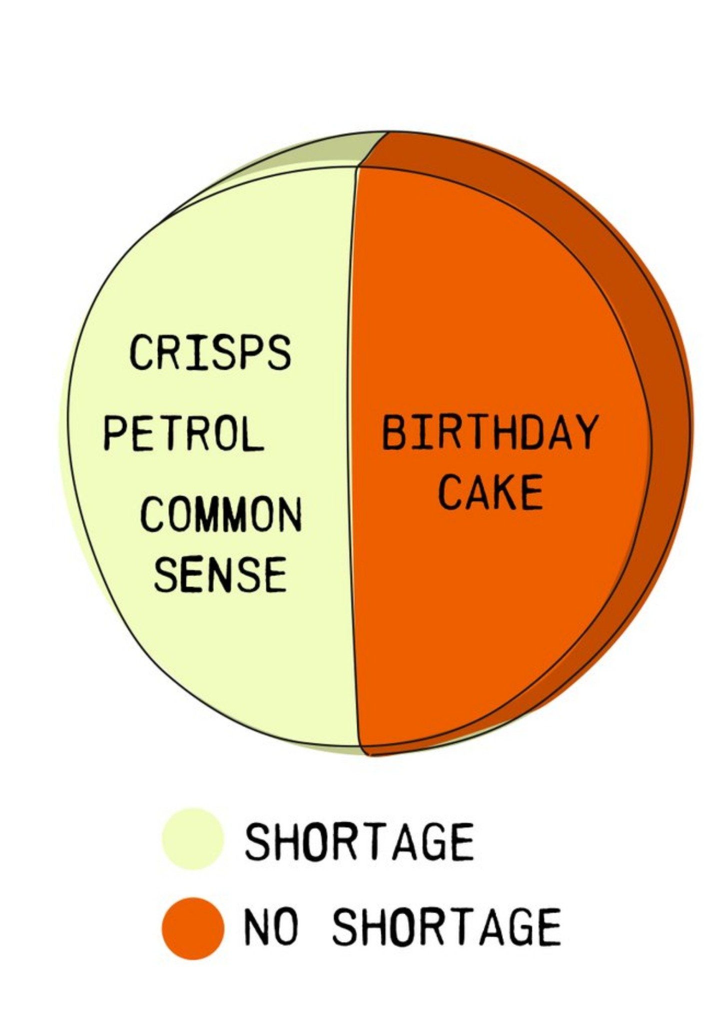 Topical Funny Crisp Shortage Pie Chart Card Ecard