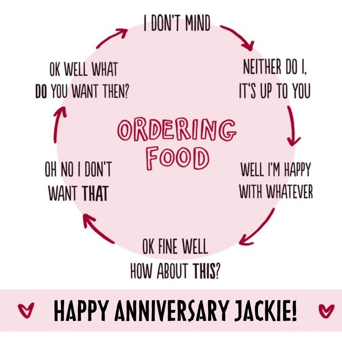 Funny Flow Diagram about ordering food with your partner anniversary card