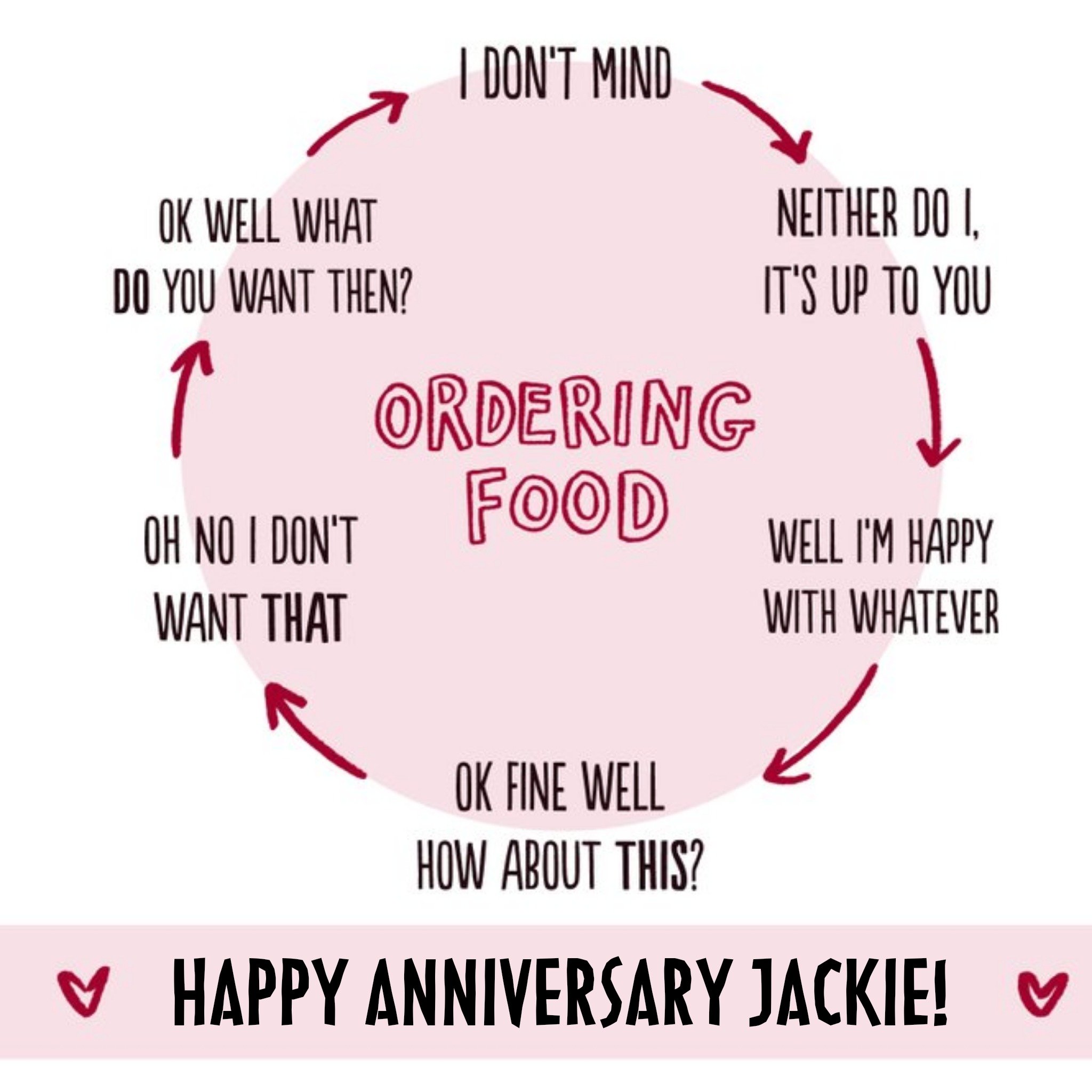Moonpig Funny Flow Diagram About Ordering Food With Your Partner Anniversary Card, Large