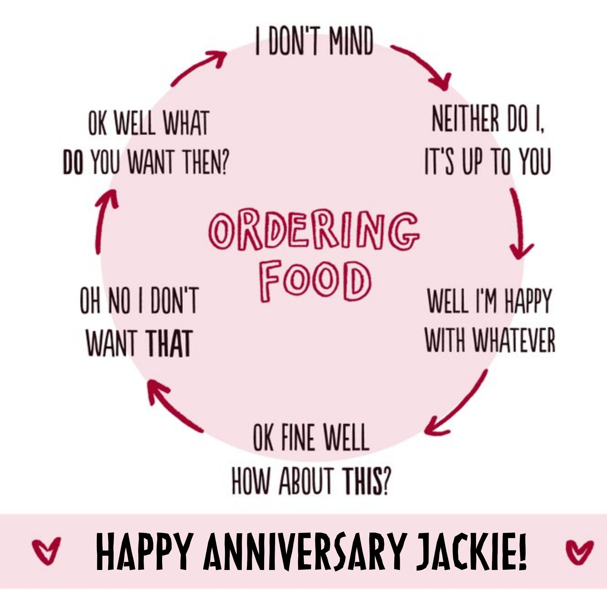 Funny Flow Diagram About Ordering Food With Your Partner Anniversary Card, Square