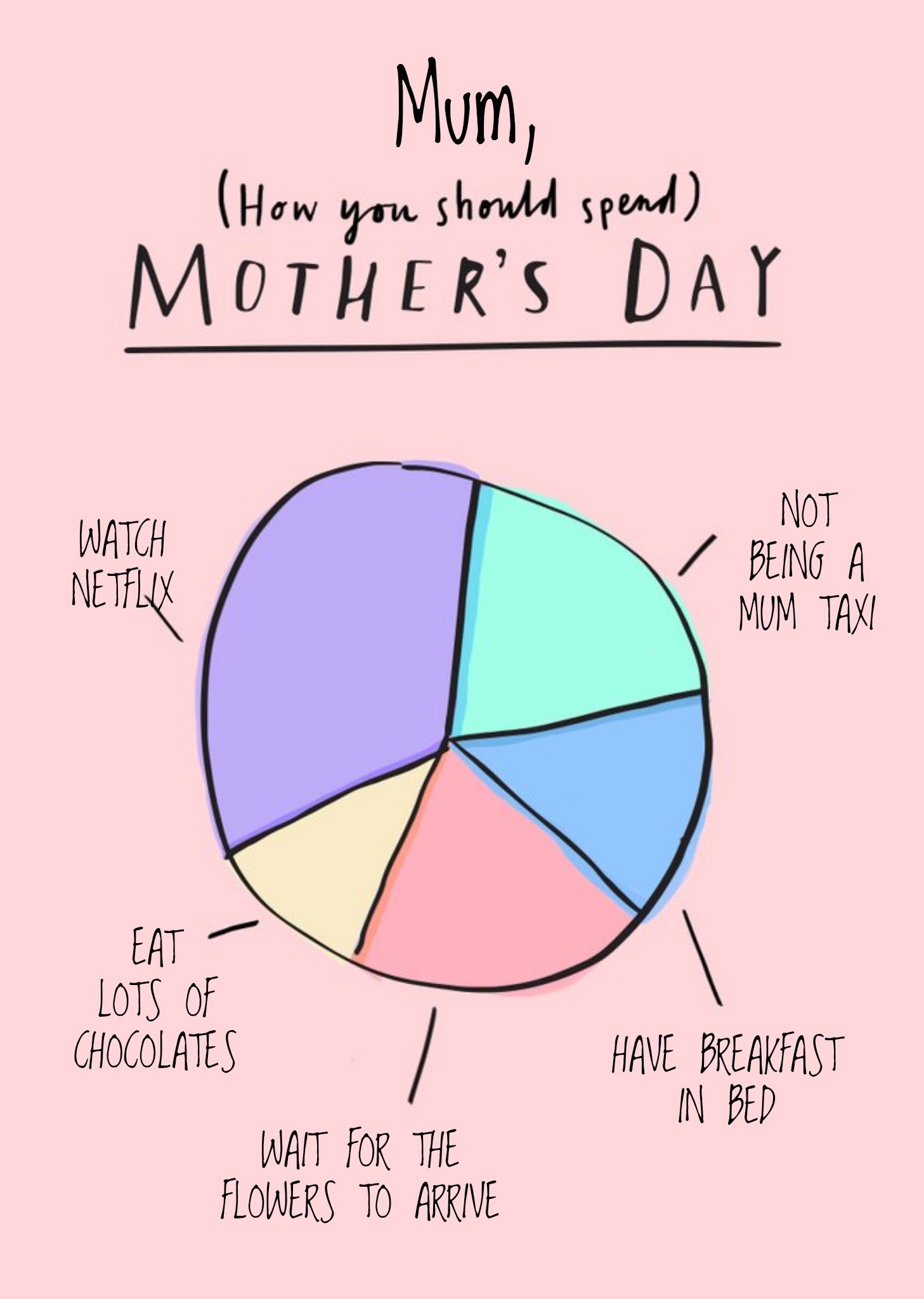 Moonpig Mother's Day Card - Funny Pie Chart - How You Should Spend Mother's Day, Large
