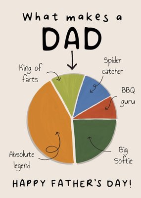 What Makes A Dad Father's Day Card