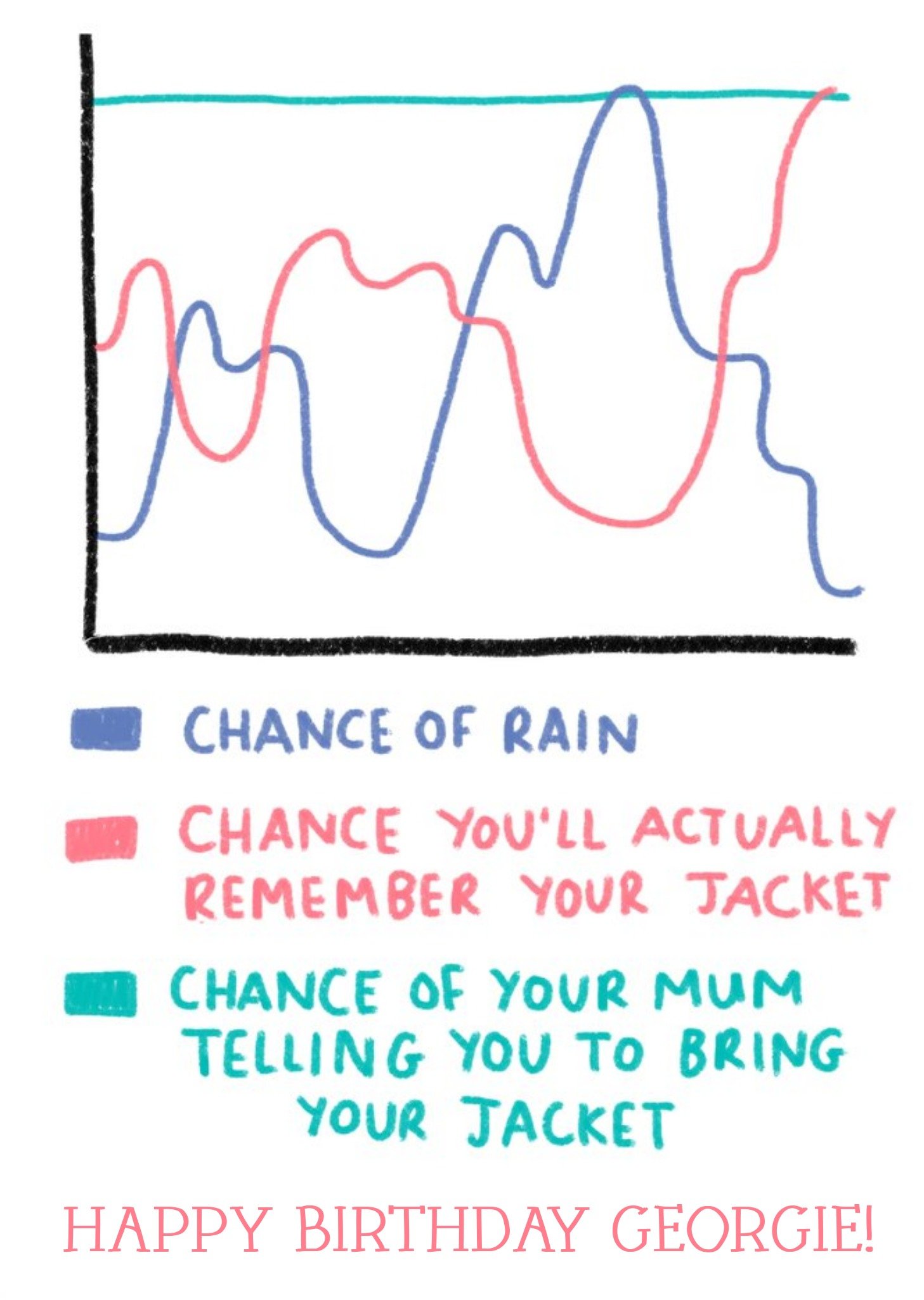 Moonpig Funny Rain Graph Birthday Card, Large