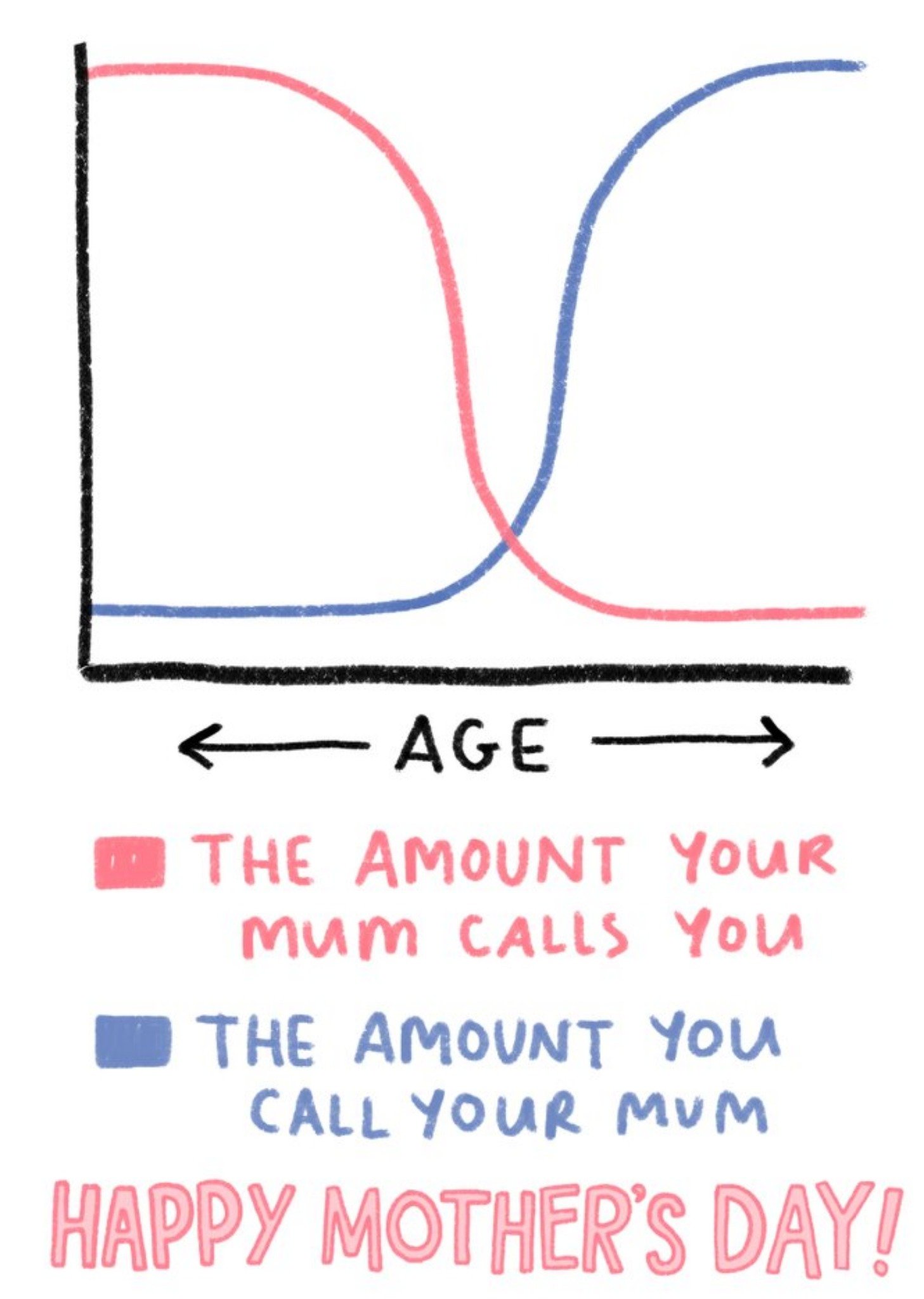 Funny Age Chart Happy Mother's Day Card