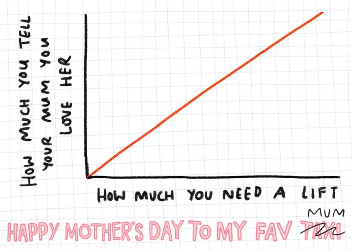 Funny Chart Saying I Love Mum And Needing A Lift Mother's Day Card
