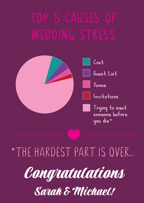 Top 5 Causes of Wedding Stress - Congratulations