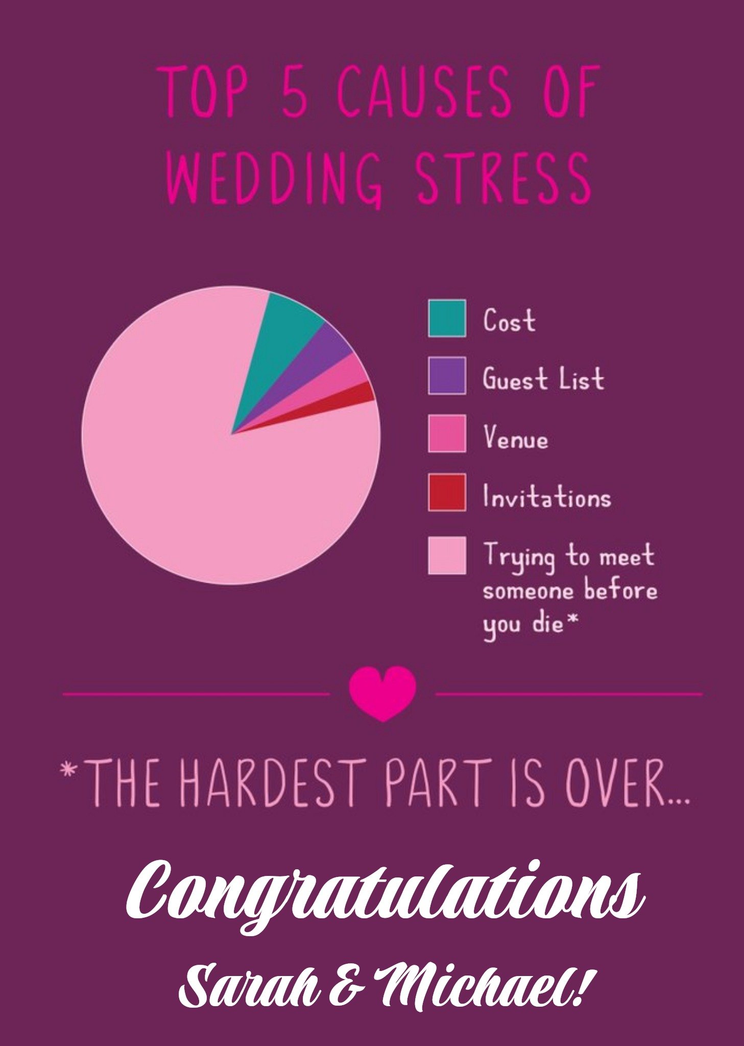 Moonpig Top 5 Causes Of Wedding Stress - Congratulations, Large Card