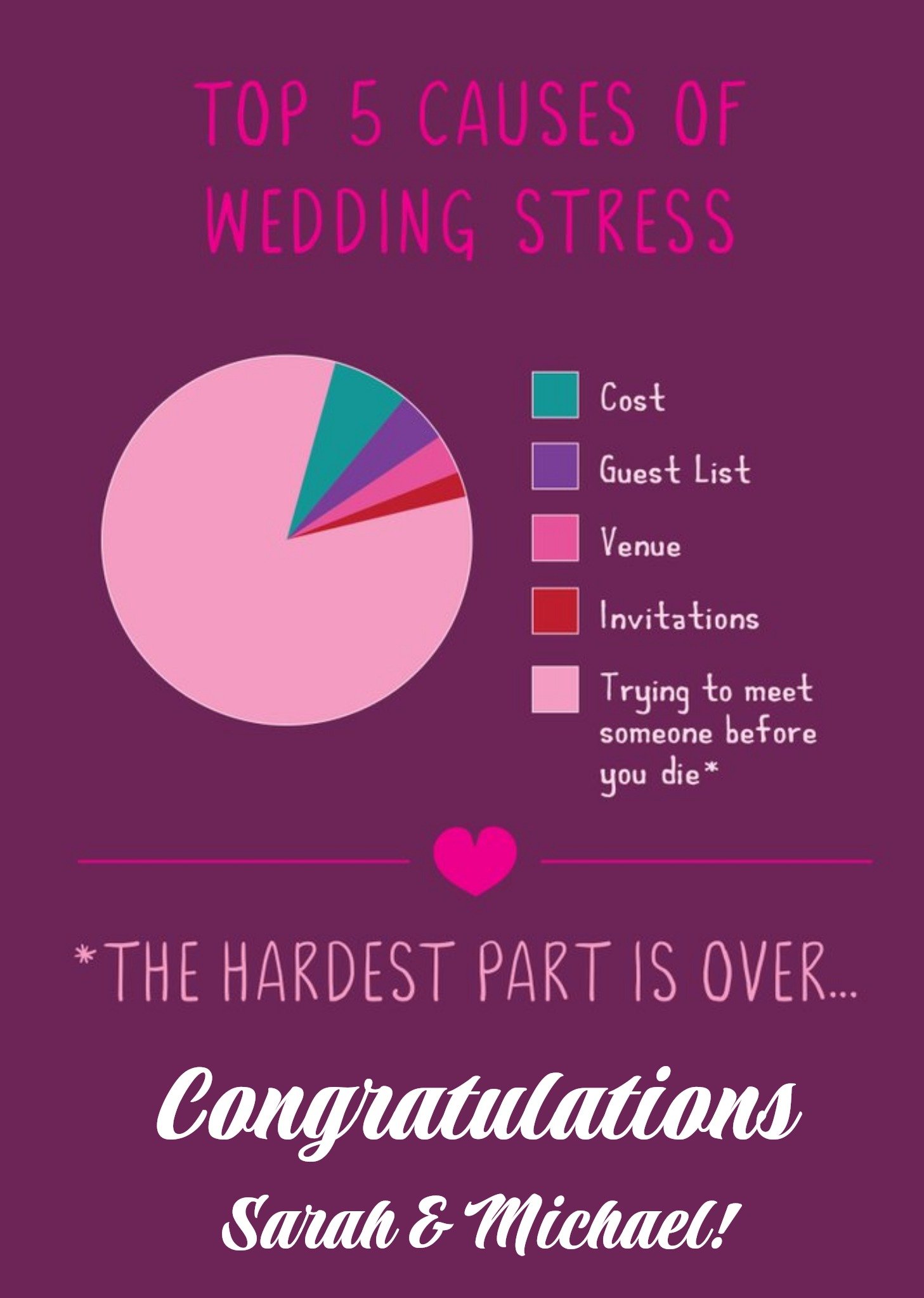 Top 5 Causes Of Wedding Stress - Congratulations Ecard