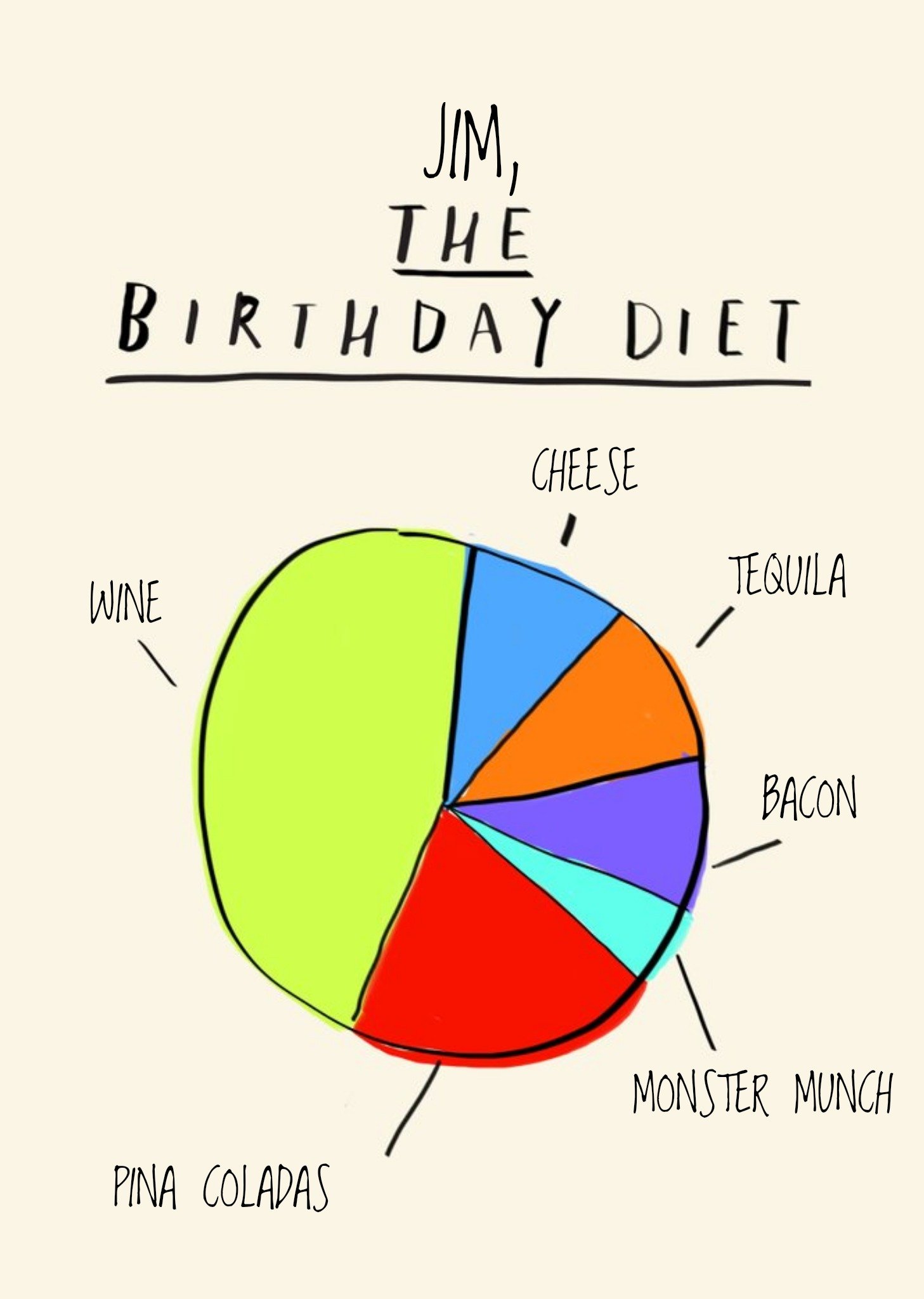 Personalised Pie Chart The Birthday Diet Card Ecard