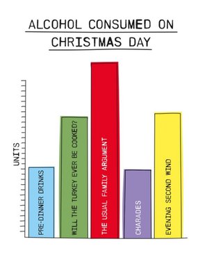 Funny Alcohol Consumed On Christmas Day Bar Chart Card