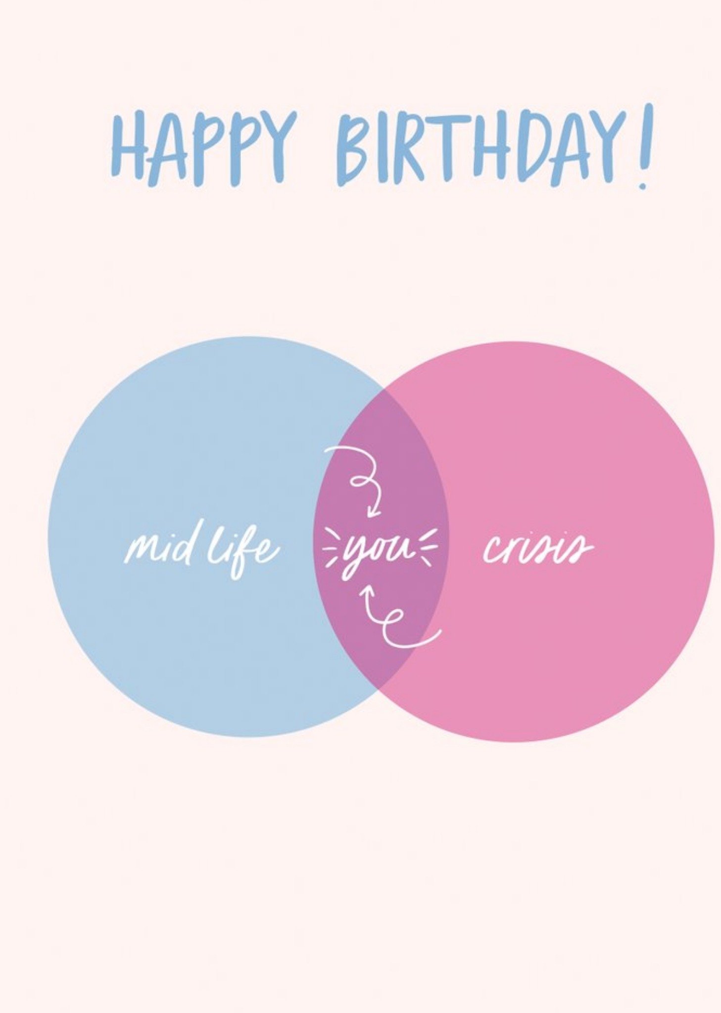 Illustration Of A Circular Chart Birthday Card Ecard