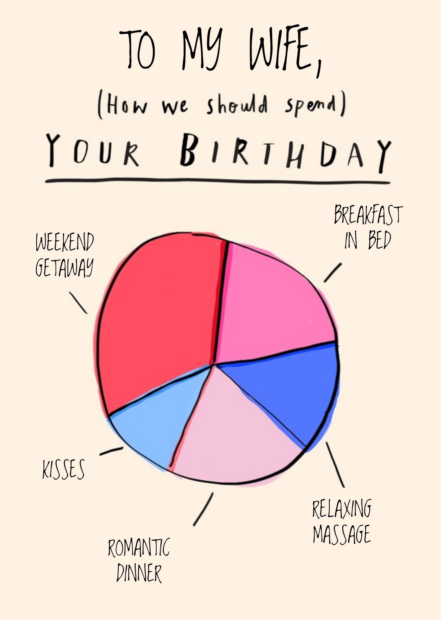 To My Wife, How We Should Spend Your Birthday Pie Chart Personalised Card Ecard