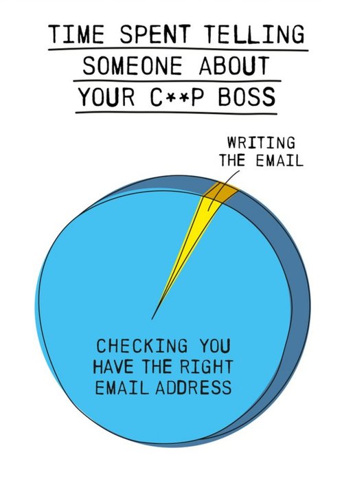 Off The Chart Funny Pie Chart A Note Card